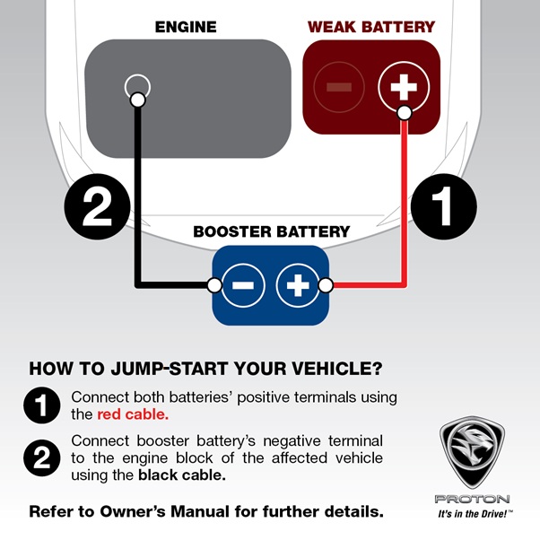 How to Jump Start a Car — And What to Do In a Car Emergency